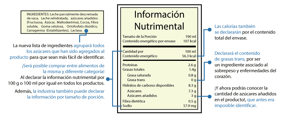 %key Etiquetado nutricional